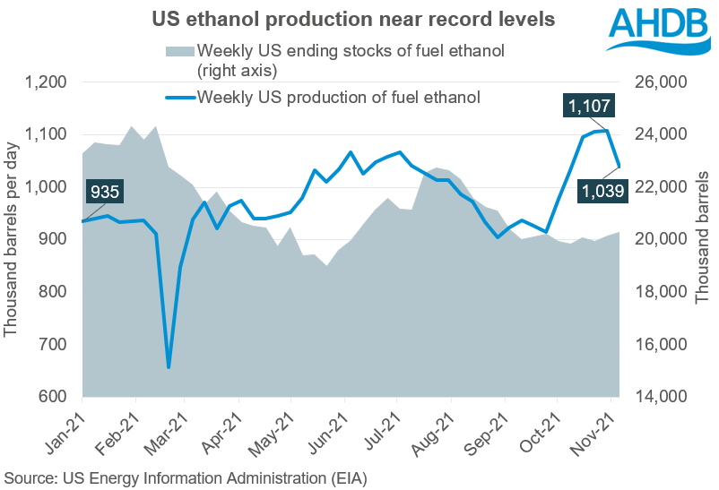 2021 US ethanol production and stocks 